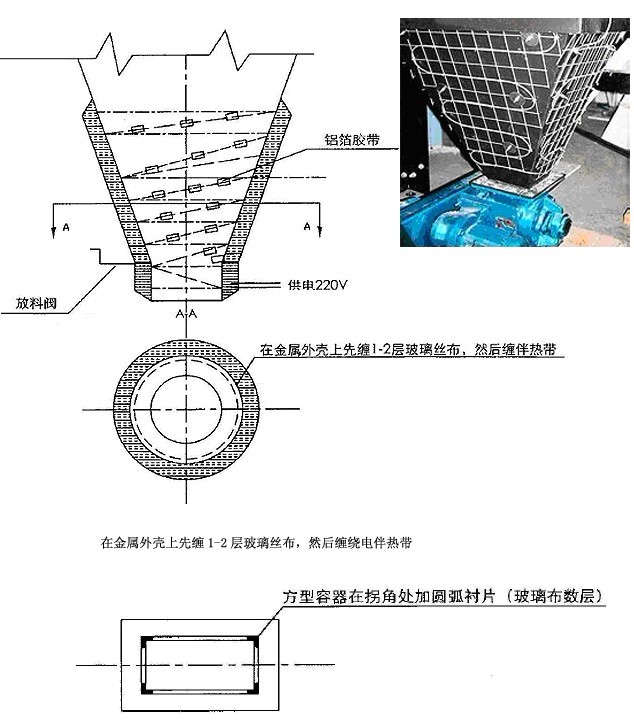 灰斗伴熱 （灰斗電伴熱，防塵電伴熱）