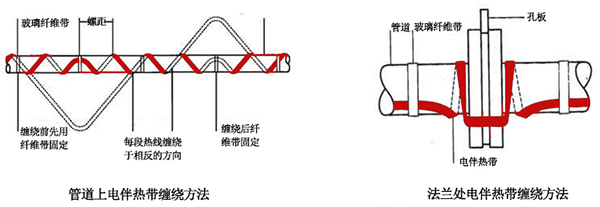 電伴熱帶管道、法蘭上接線圖